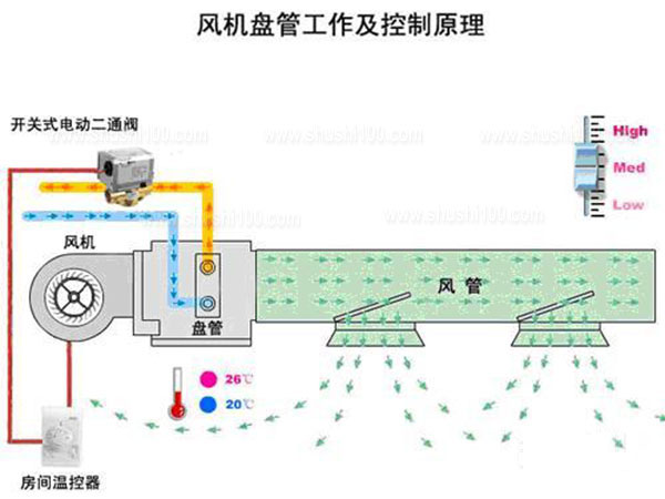 风机盘管原理图